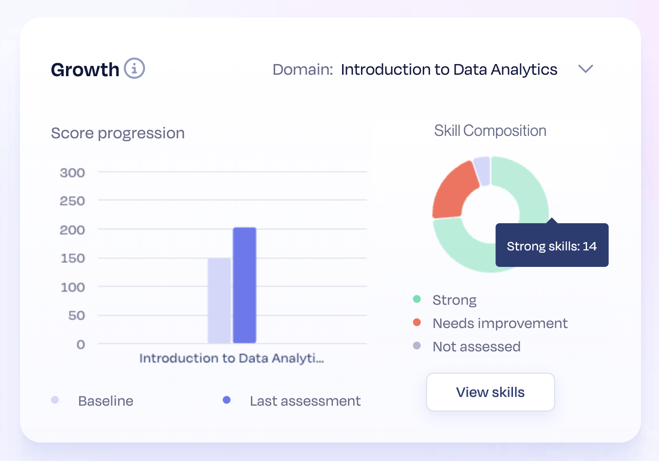 2024 January Updated Learner Profile Workera   21917507232411