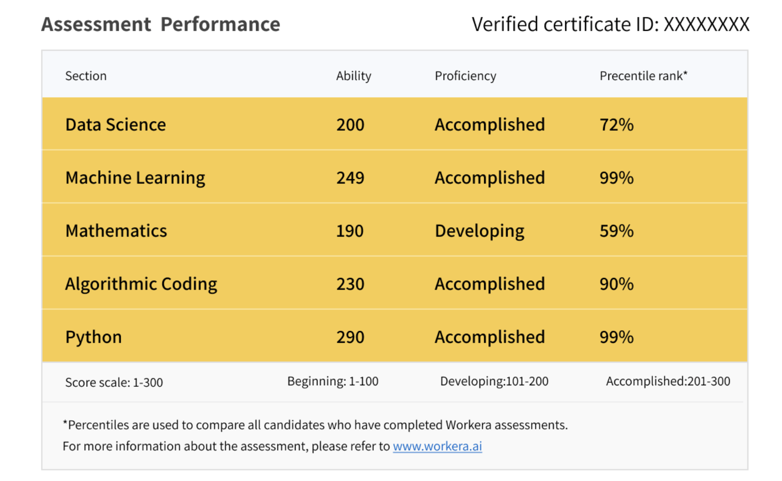 [2021 Oct] - Learners: Improved Workera Score Scale – Workera